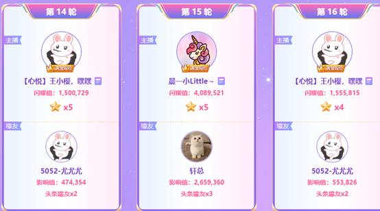 厉害！王小樱3战头条