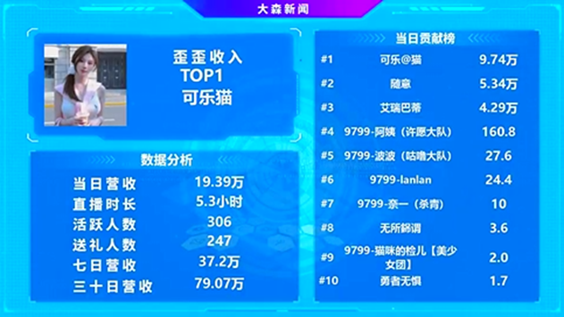 回归就吃饱，可乐哥真的特别宠她！