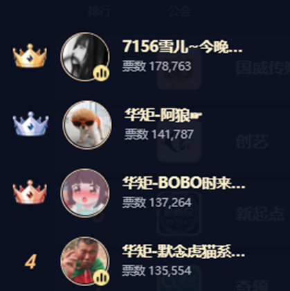 强势华矩高票证老牌公会超强底蕴！