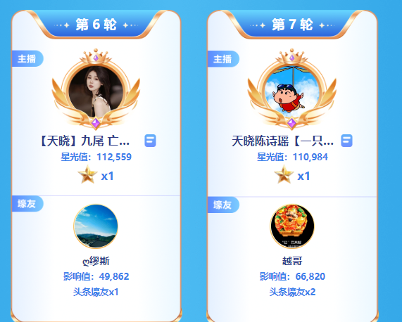 天晓主播频频夺得头条，让人惊叹公会实力