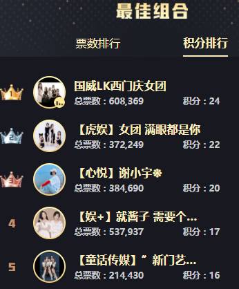 年度战报：12强横空出世！