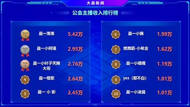 都是电母，晨一底蕴依旧强大