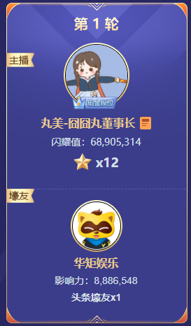 上亿票大战！丸子6890万票夺擂主