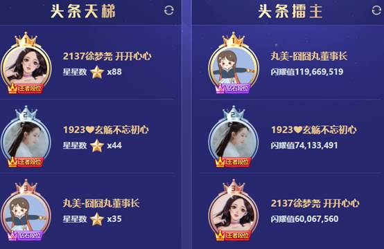 完美收官，梦尧与丸子成最大赢家