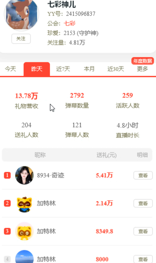 奇迹哥豪刷，神儿真电母