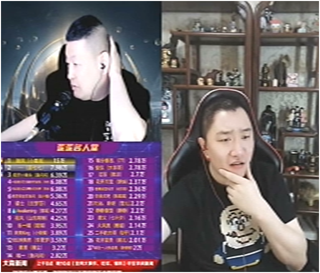 男主播中只有这些人的榜单高！