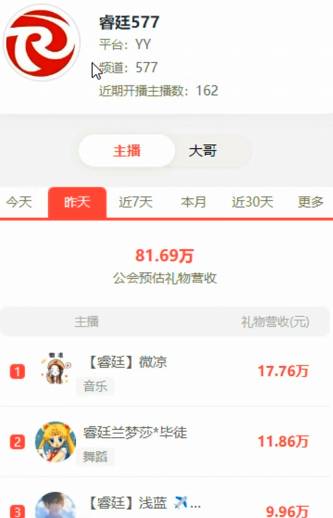 微凉又崛起，果真超级电母