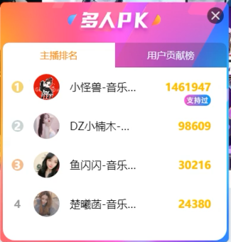 小怪兽一骑绝尘，勇夺顶级总冠军