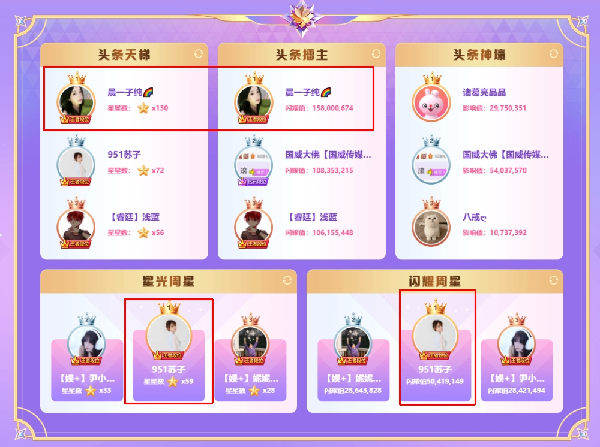 聚焦头条热点，子纯能否守住双榜