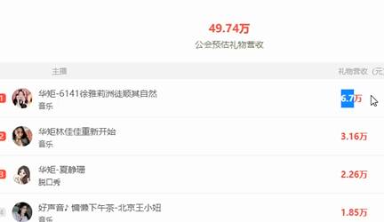 华矩电母辈出，彰显底蕴强大！