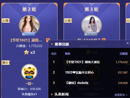 斩获9星殿堂后她霸气再夺头条