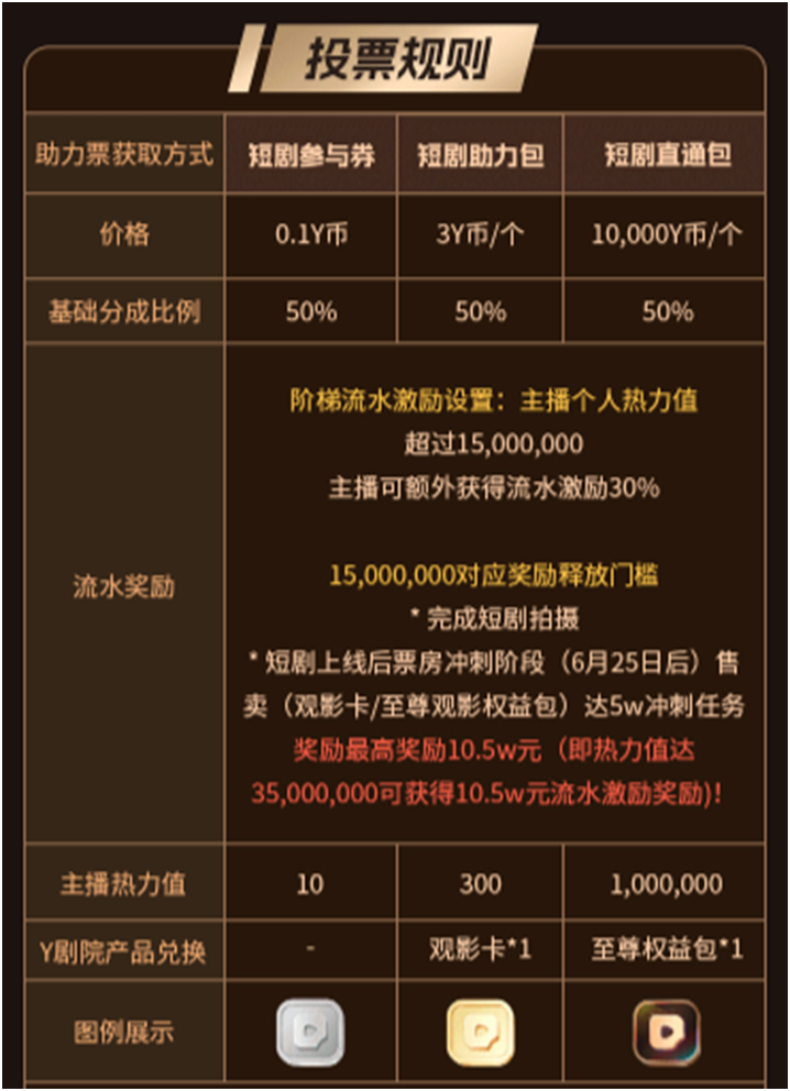 玄律再拍桌！众主播搞事，YY短剧邀你参与