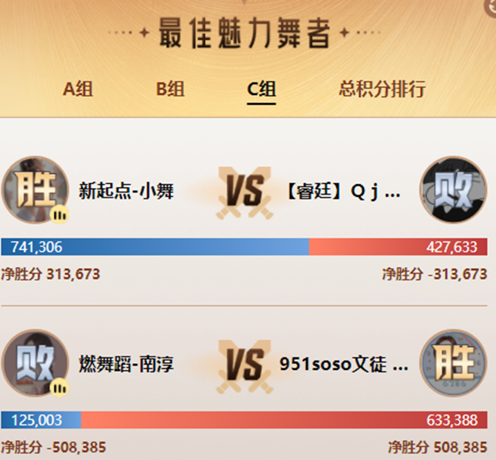 小舞激战大Q，两大电母打出了116万票