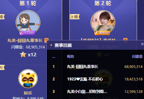小白龙两战头条，北王出手获头条