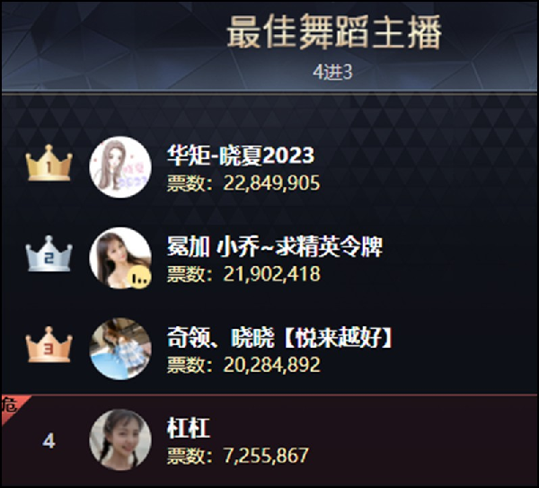 黑马频出，悬念不断，她们最养眼