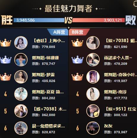 全能、女歌打冒烟，18强诞生