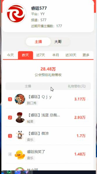 大Q登顶，睿廷电母实力强劲