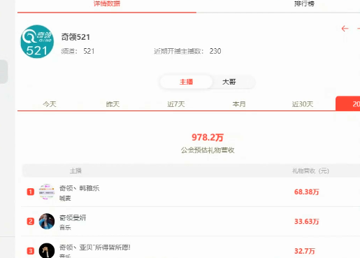 他扛大旗，为奇领公会添砖加瓦