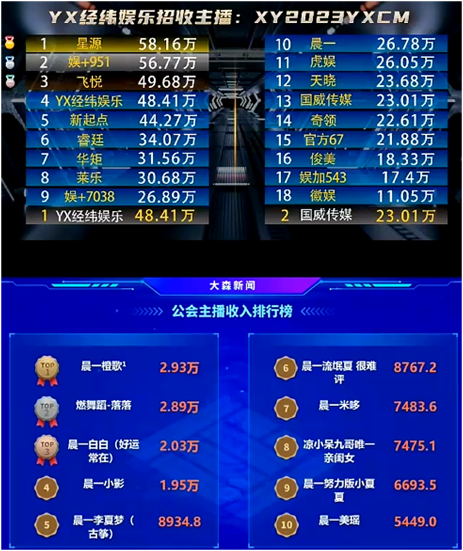 她领衔，美女们一直很努力