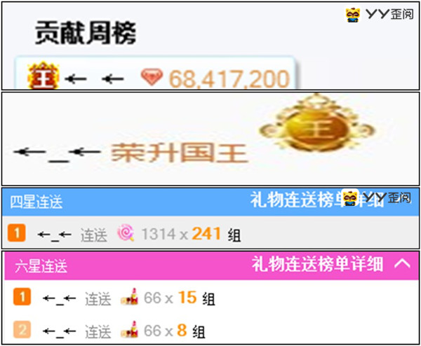 眼哥凡凡家荣升国王